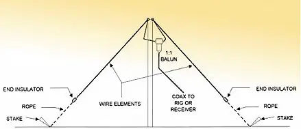 comms3-4