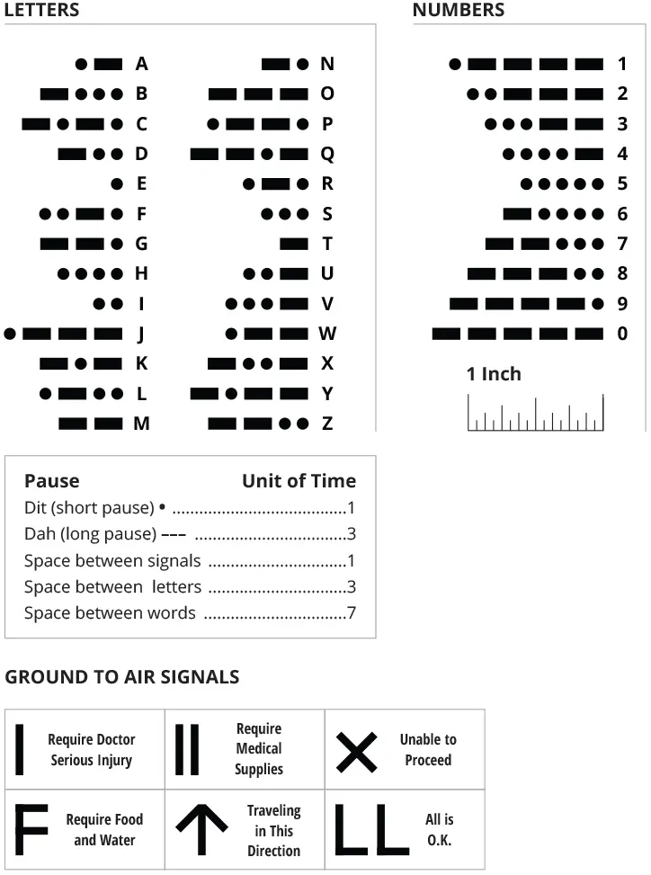 corac-morse-code