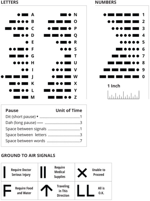 Emergency Communication Card - Morse Code - Corps of Renewal And Charity